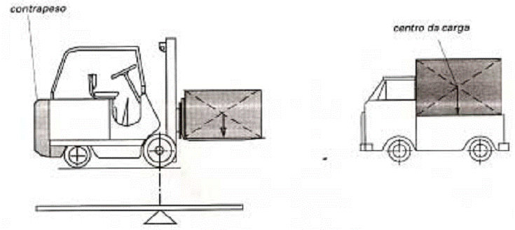 Descrição: Descrição: Descrição: C:\MSCRECH\37 OPERADOR DE EMPILHADEIRA\AULA 1\OP DE EMPILHADEIRA 1_arquivos\image004.gif